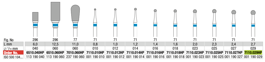 Broca HP tungsténio corte cruzado médio (7110.029HP) | EDENTA